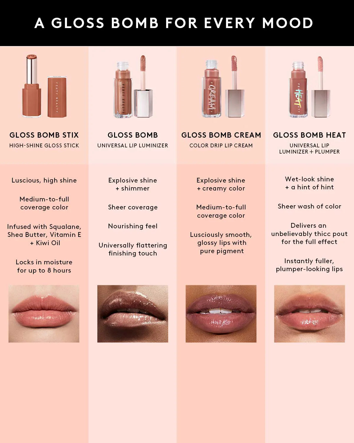 GLOSS BOMB STIX HIGH-SHINE GLOSS STICK - ref : 08 SP'ICE COLD