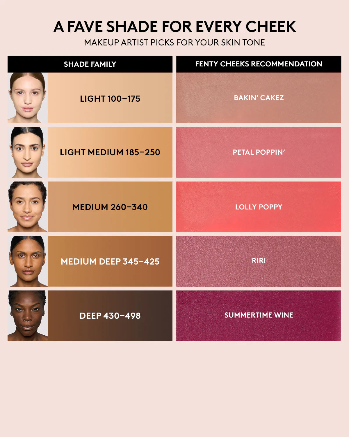 FENTY CHEEKS SUEDE POWDER BLUSH - ref : 10 RIRI