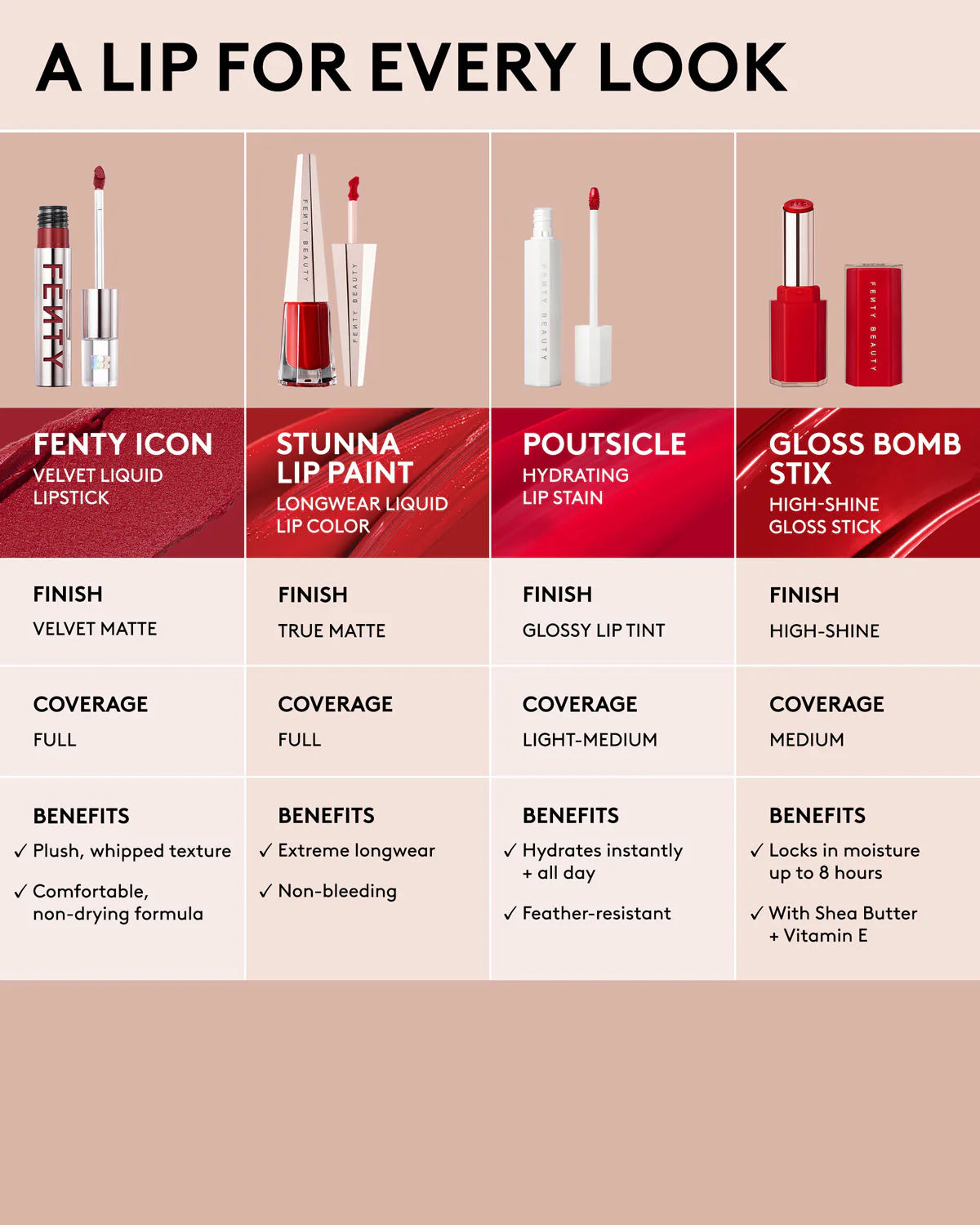 FENTY ICON VELVET LIQUID LIPSTICK - ref : THE MVP